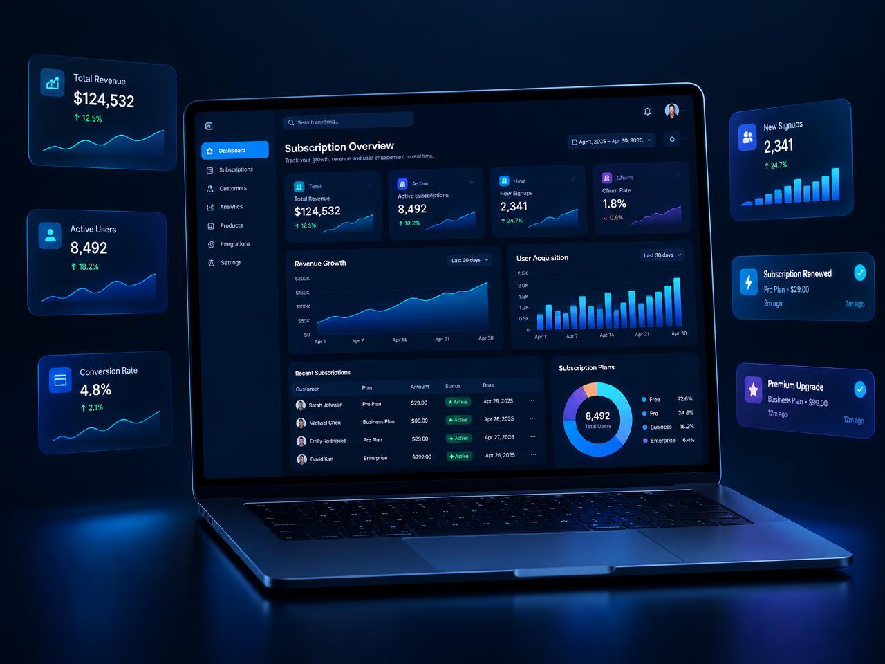 SaaS Platforms